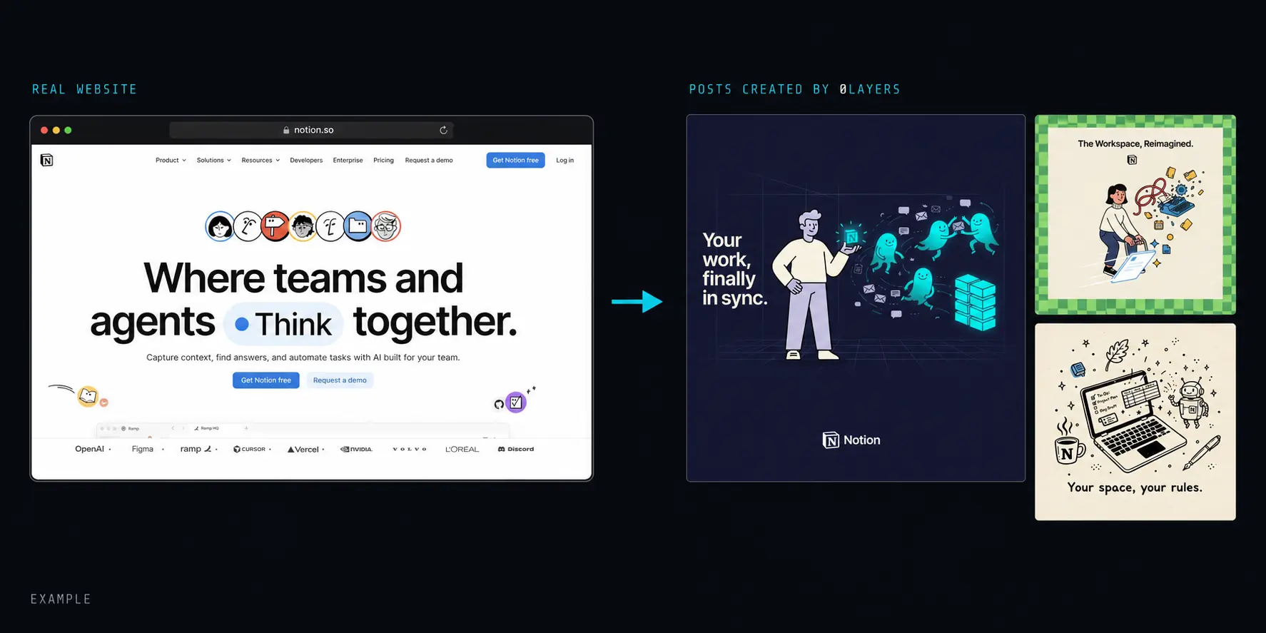 The Notion website shown beside three Notion-style social posts created as a 0layers example