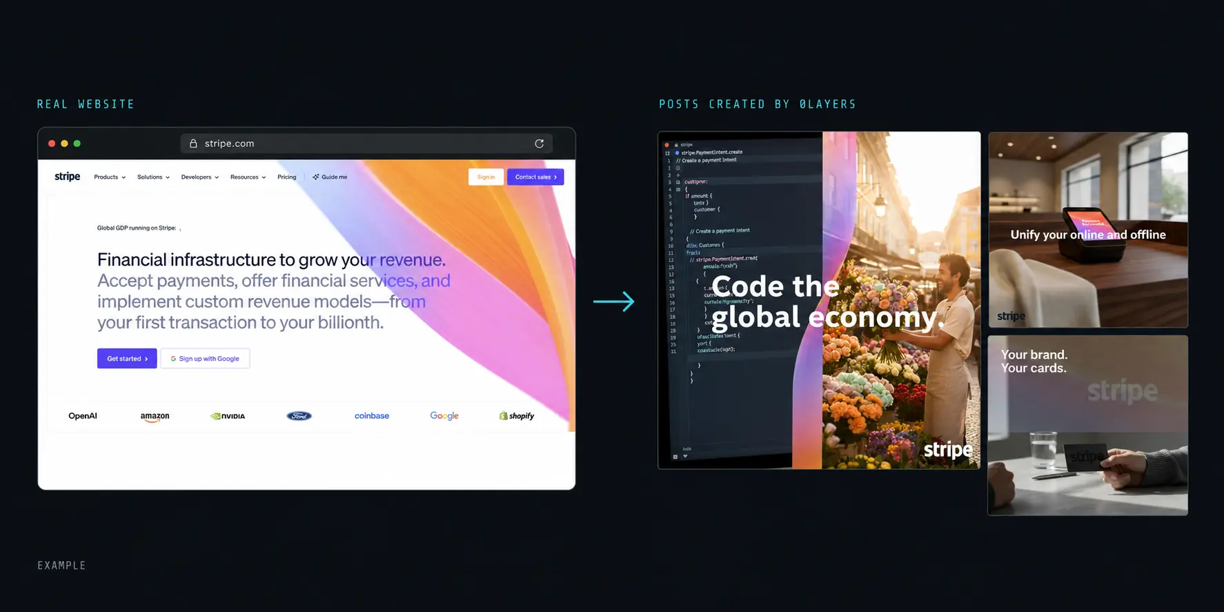 The Stripe website shown beside three Stripe-style social posts created as a 0layers example